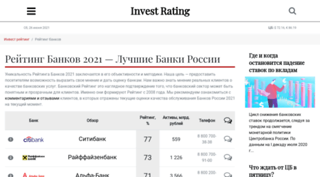 banks-rating.ru