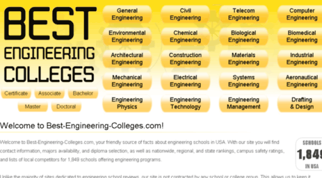 best-engineering-colleges.com