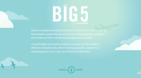 big5.visualdna.com