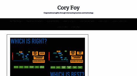 blog.coryfoy.com