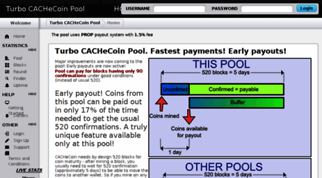 cach.catcoin.cz