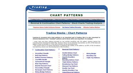 chart-patterns.netfirms.com