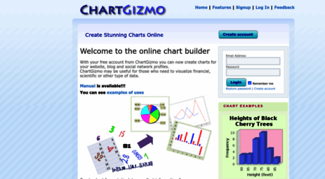 chartgizmo.com