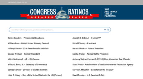 congressratings.com