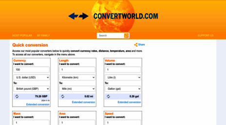 convertworld.com