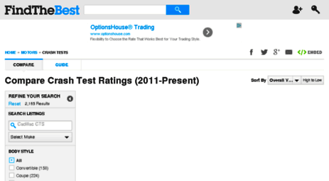 crash-test-ratings.findthedata.org