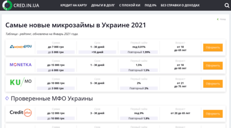 Новые Мфо Онлайн На Год