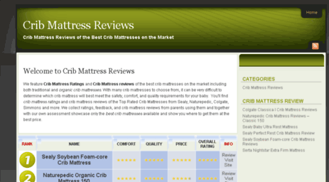 cribmattress-reviews.com