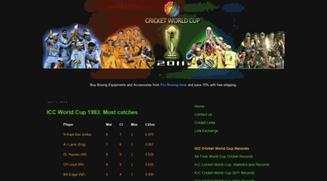 cricket-worldcup-updates.blogspot.com
