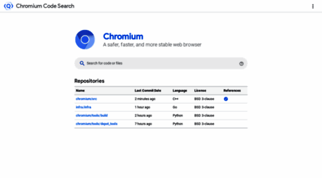 cs.chromium.org