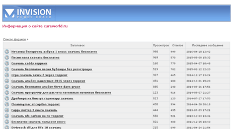 cureworld.ru