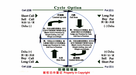 cycleoption.com.hk
