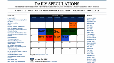 dailyspeculations.com