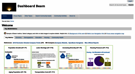 dashboard.dmcbeam.org