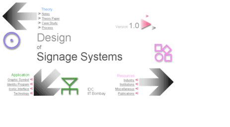 designofsignage.com