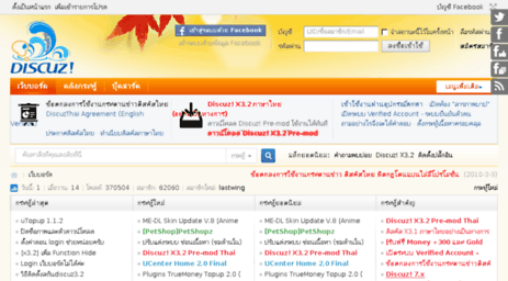 discuzthai.net