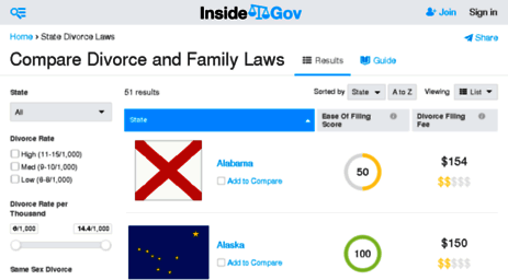 divorce-laws.findthedata.org