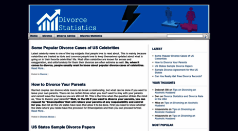 divorcestatistics.info