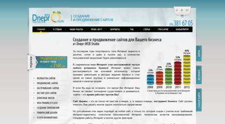 Продвижение сайтов в днепропетровске создание сайта с бд php