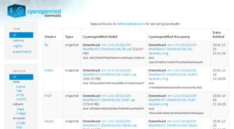 download.cyanogenmod.com