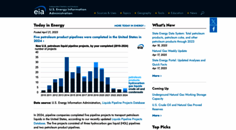 eia.gov