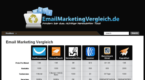 emailmarketingvergleich.de