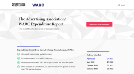 expenditurereport.warc.com