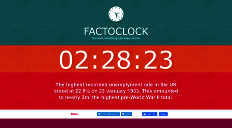 factoclock.com