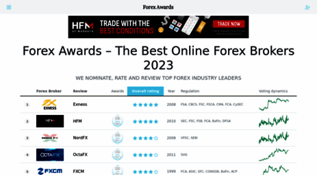 forex-rating.com