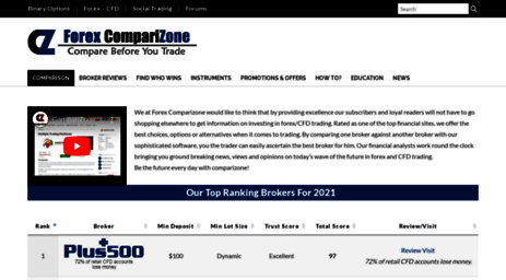 forex.comparizone.net