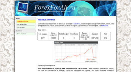 forexforall.ru