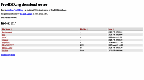 ftp.freebsd.org