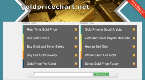 goldpricechart.net