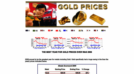 goldprices.biz