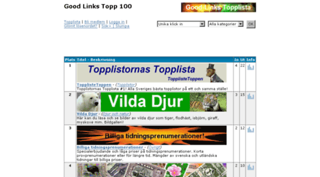 good-links.topplista.com