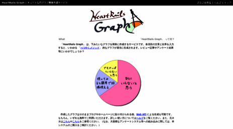 graph.heartrails.com