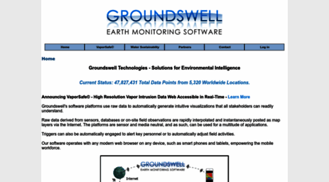 groundswelltech.com