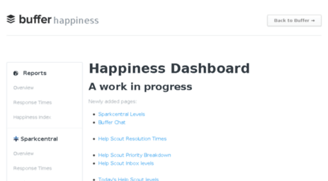 happiness.bufferapp.com