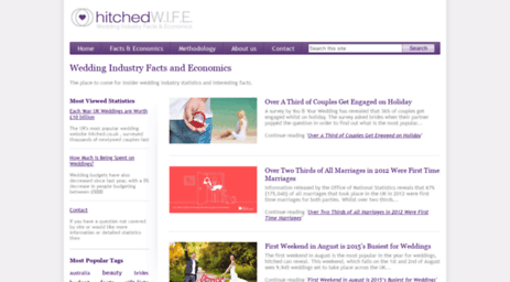 hitched-wife.org