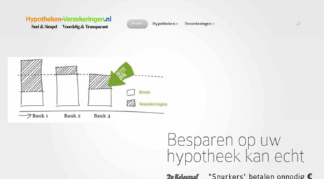hypotheken-verzekeringen.nl