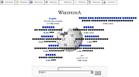 indiawikipedia.com