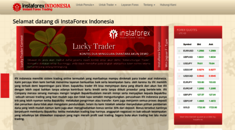 instaforex-indonesia.com