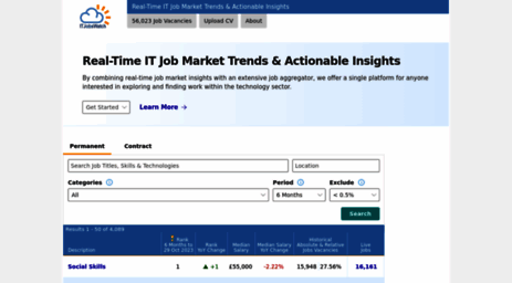 itjobswatch.co