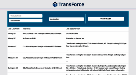 jobs.transforce.com