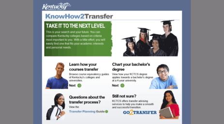 knowhow2transfer.com