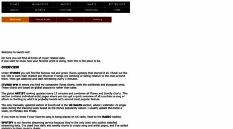 Visit Kworb.net - Kworb.net - All your music data needs in one place.