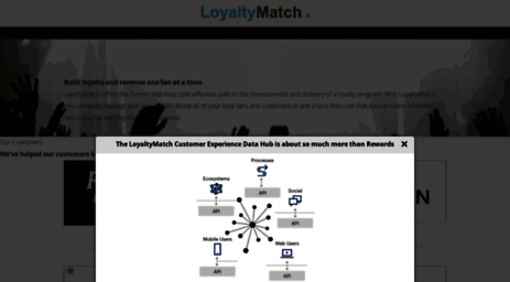 loyaltymatch.com