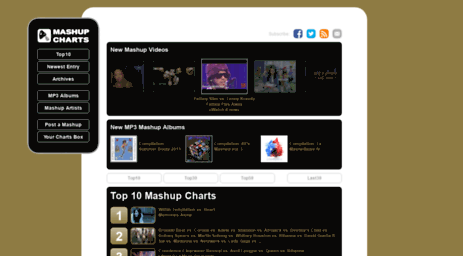 mashup-charts.com