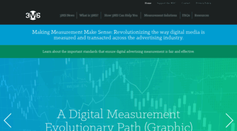 measurementnow.net