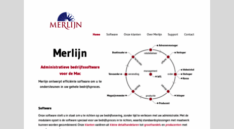 merlijn.nl